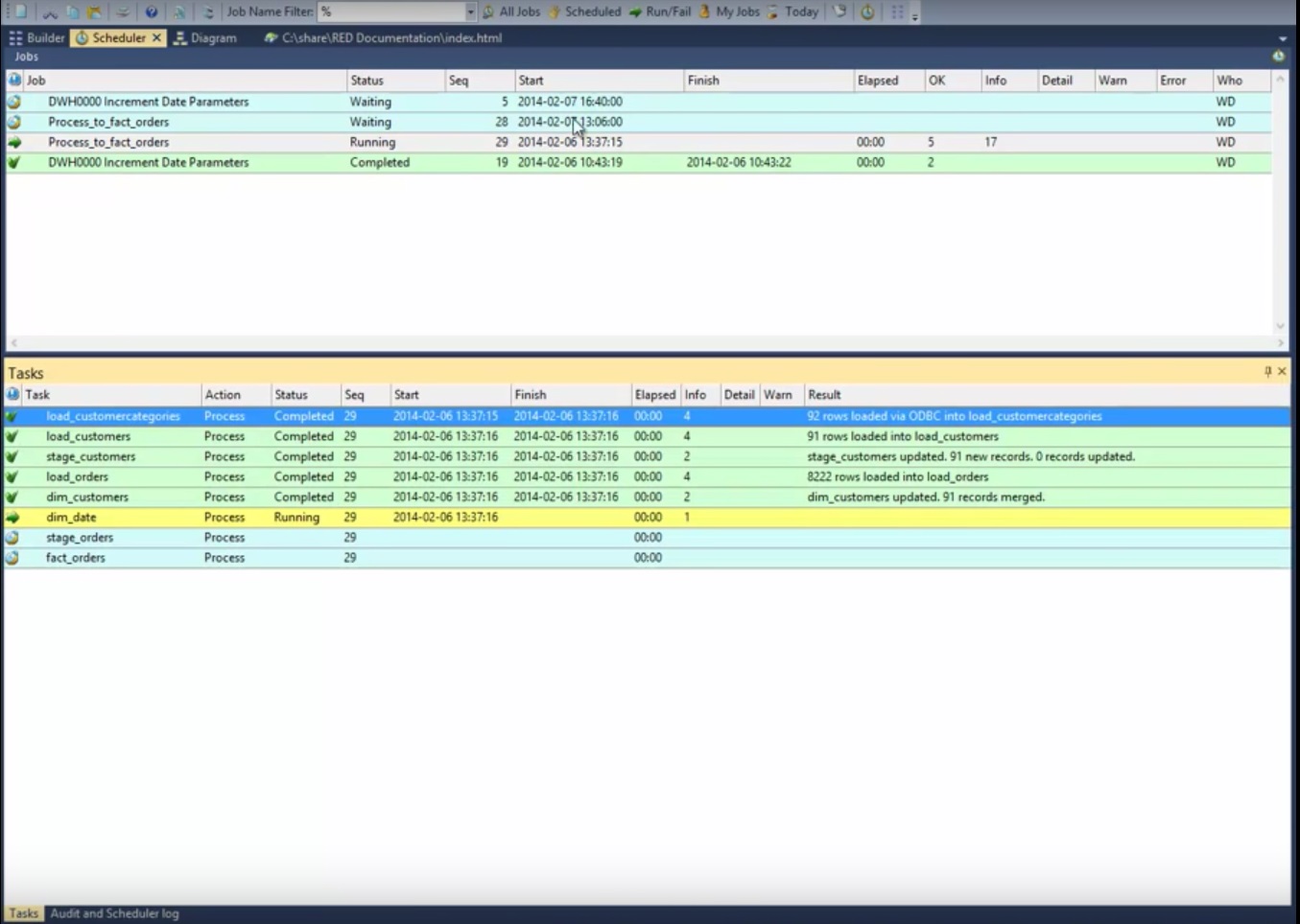 batch reporting - Data Warehouse Automation - Dimodelo Solutions