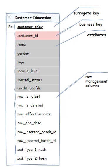 dimension table schema